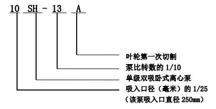 SH型双吸泵