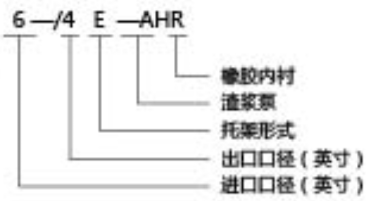 M系列渣浆泵